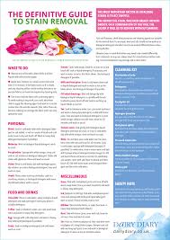 61 Logical Stain Removal Chart Fabric