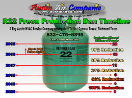 This air conditioning repair article series discusses the the diagnosis and correction of abnormal air conditioner refrigerant line pressures as a means for evaluating the condition of the air conditioner compressor motor, which in. R22 Freon Production Ban Timeline 2016 Austin Air Companie