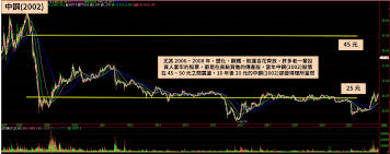Search for text in url. å¤§ç¼ºæ«ƒ åªæ˜¯èˆªé‹åºå¹• é€ èˆ¹é‡å‰µ10 å¹´æ–°ä½Ž æ•£è£èˆªé‹2022 å¹´å³å°‡è¿Žä¾† å¤§ç¼ºèˆ¹