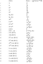 Pin By Ramya On Vedha Maths Laplace Transform Laplace Math Formulas
