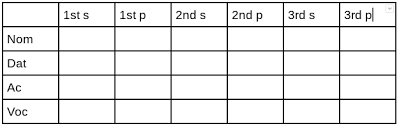 Latin Noun Endings Chart 1st Declension Diagram Quizlet