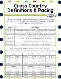 Middle School Cross Country 9 Week Coaching Plan Cross Country Training Plan Cross Country Workout Cross Country Running Training