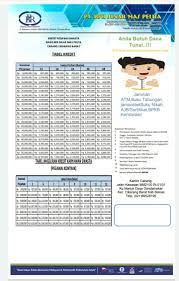 Koperasi tidak ambilkira komitmen luar. Pinjaman Karyawan Swasta Cibitung Cikarang Bekasi Kawasan Industri Home Facebook