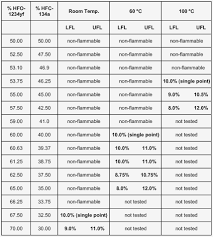 Pressure Temperature Chart Fill Online Comprehensive Pt