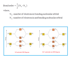 Answered: Consider the lithium molecule and the… | bartleby
