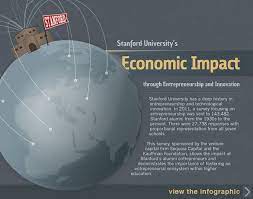 Alumni Survey Measures Stanford S Economic Impact Stanford University Stanford Innovation And Entrepreneurship