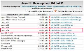Open source java 8, 11 and more for linux, windows, macos. Install Oracle Jdk 1 8 And Set Environment Variables In Ubuntu By Hirosh Tharaka Bsc Hons Ctfl Medium