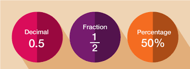 What is 62.5 as a decimal? Session 1 Working With Numbers 6 Fractions Decimals And Percentages Openlearn Open University Fsm 2