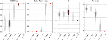 On february 4, 2019 february 4, 2019 by coloring.rocks! The Costs And Benefits Of Goal Directed Attention In Deep Convolutional Neural Networks Springerlink