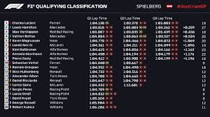 Ob für die formel 1 oder motogp, das team pink verspricht. Results F1 Starting Grid Of The Austrian Gp In Spielberg