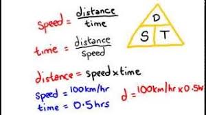 To find the speed, distance is over time in the triangle, so speed is distance divided by time. Velocity Speed Distance And Time Math Lesson Youtube