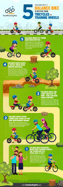Check spelling or type a new query. Balance Bike Vs Training Wheels Why Balance Bikes Are Better
