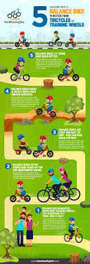 Nicknames, cool fonts, symbols and tags for baike. Balance Bike Vs Training Wheels Why Balance Bikes Are Better