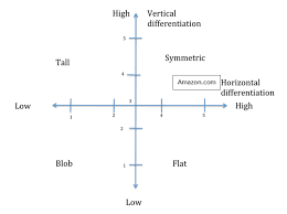 amazon com organizational complexity assignment jay samuel