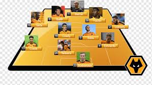 Confira os resultados dos jogos e acompanhe a tabela do campeonato inglês, confira ao vivo as partidas no estadão.tudo sobre Wolverhampton Wanderers F C Campeonato Ingles De Futebol Premier League Efl Championship Wolverhampton Wanderers W F C Premier League Png Pngwing