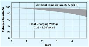 charging information for lead acid batteries battery