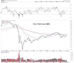 It means the vaccine story gets delayed etc. Plunger Blog Sell In May And Go Away Talkmarkets