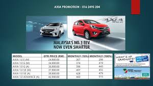 Tambahan pula, kerajaan british turut membawa masuk pekerja asing terutamanya dari india untuk bekerja dengan bayaran gaji yang murah. Gaji Minimum Untuk Beli Kereta Axia Malaytimes