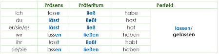 Er liegt krank im bett he is sick in bed. Lassen Konjugation Verwendung Bedeutung Wortstellung Easydeutsch