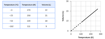 Start studying ideal gas law r values. 9 2 Relating Pressure Volume Amount And Temperature The Ideal Gas Law Chemistry