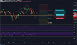 Ada might focus on building. Cardano Price Analysis 23 December Coingenius Hosts Virtual Crypto Event
