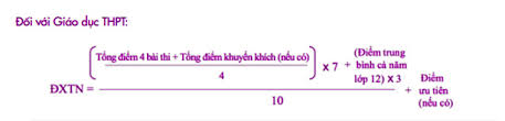 Điểm thi tốt nghiệp thpt quốc gia năm 2021, gồm có: Cong Thá»©c Va Cach Tinh Ä'iá»ƒm Tá»'t Nghiá»‡p Thpt 2021