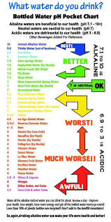 alkaline acidic charts alkaline foods alkaline diet