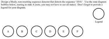 Draw the state diagram (use mealy model) 1010 detector. Solved Design A Mealy Non Resetting Sequence Detector Th Chegg Com