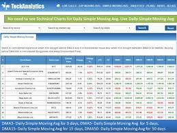 How To Use Moving Averages For Trading Without Tech Charts Free Using Data On Teckanalytics Com