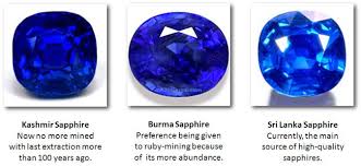 Different Sources Of Sapphire Kashmir Sapphire Sapphire
