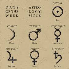 Each individual has its own unique personality traits, no matter. Days Of The Week Planet Rulers Cafe Astrology Com