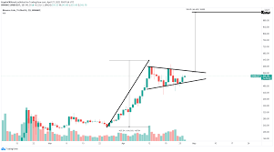 And if raturn remains the same this year. Binance Coin Price Prediction Bnb Aiming For 1 000 If Key Pattern Continues To Develop Forex Crunch