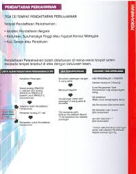 Jabatan pendaftaran negara maklumat mengenai proses dan carta alir aktiviti penawaran perkhidmatan yang disediakan oleh jabatan pendaftaran negara untuk rujukan pelanggan. Jpn Malaysia On Twitter Pendaftaran Perkahwinan Bagi Pasangan Bukan Beragama Islam Info Lanjut Klik Https T Co Ppupjuufzi