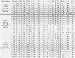 62 Conclusive Erw Pipe Size Chart In Mm