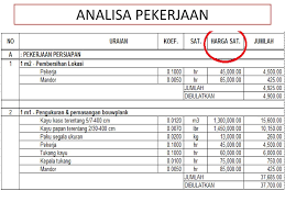 Swot ini merupakan salah satu metode dari sebuah perencanaan dikatakan demikian karena satuan bisnis memiliki suatu sumber, keterampilan, produk andalan dan. Menghitung Volume Dan Membuat Rencana Anggaran Biaya Rab Ppt Download