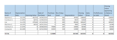 Depreciation As Per Companies Act Assignment Depreciation Chart