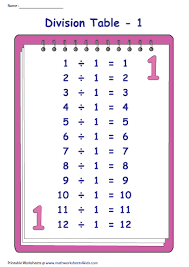 Division Times Tables Printable Charts Division Chart How To Memorize Things Division