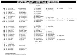 durkin 5 takeaways from bears initial depth chart cbs