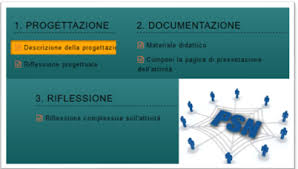 Neoimmessi 2017 2018 Guida Rapida Di Psn Per Affrontare L Anno Di Prova Puntata N 4 L Attivita Didattica Professionisti Scuola