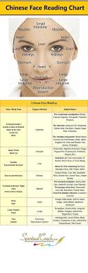 Chinese Facial Reading Chart Learn What S Going On Inside Your Body By Reading Your Face Www Spiritualcoac Tcm Chinese Face Reading Health Face Reading