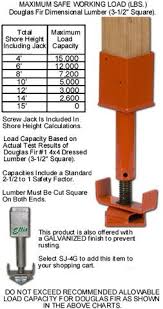 4x4 Screw Jack Updating House House Foundation Home Repair