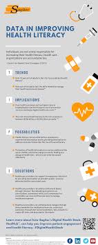 Infographic Improving Health Literacy With Data Healthcare Intelligence Network