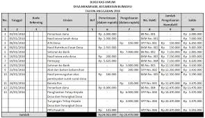 We did not find results for: Penatausahaan Keuangan Desa Penerimaan Dan Pengeluaran Kas Kelasmega