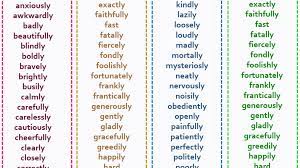 Are adverbs the same as verbs? Adverbs Of Manner List And Example Sentences English Grammar Here
