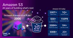 20 年Amazon S3 由雲端儲存先驅到AI 時代數據基石- unwire.hk 香港