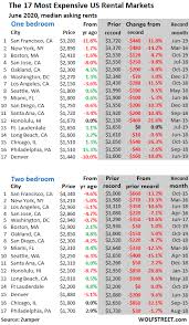 View our spacious floor plans at livorno square on our website to find what you need! Massive Shifts Underway Rental Market Reacts In Near Real Time Rents Plunge In San Francisco Oil Patch Drop In Expensive Cities But Long List Of Double Digit Gainers Wolf Street