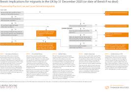 Brexit Laura Devine Immigration