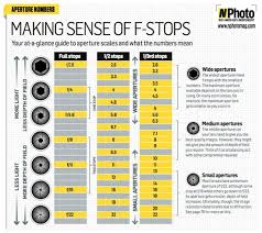 free f stop chart master your aperture photography basics