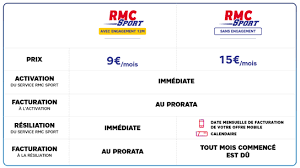 Watch free online, live stream. Tout Savoir Sur Rmc Sport De Sfr