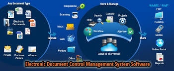 Electronic Document Control Management System Software System How To Be Outgoing Software